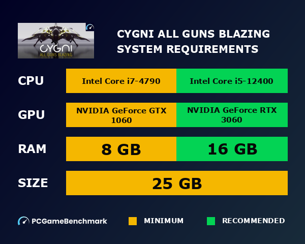 Cygni: All Guns Blazing system requirements graph