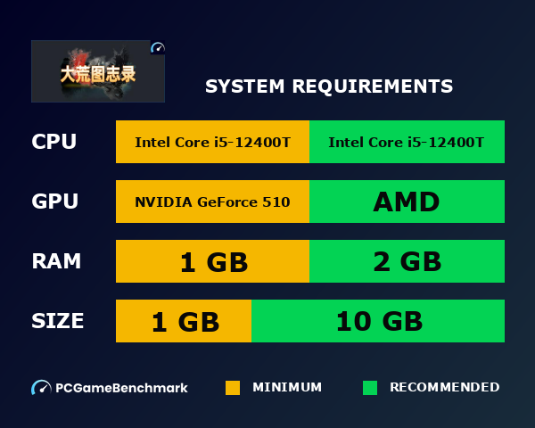 大荒图志录 system requirements graph