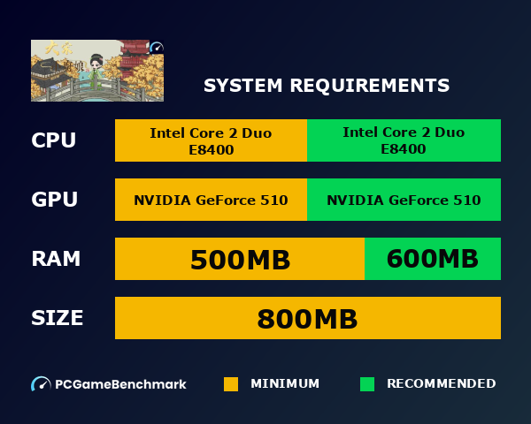 大宋小厨娘 system requirements graph