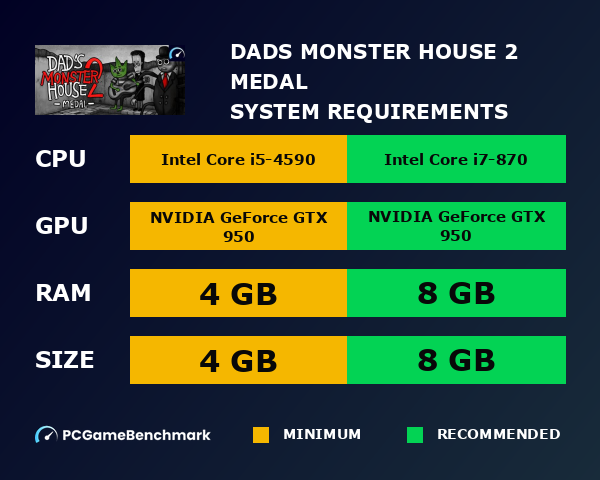 Dad's Monster House 2: MEDAL system requirements graph