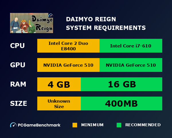 Daimyo Reign system requirements graph