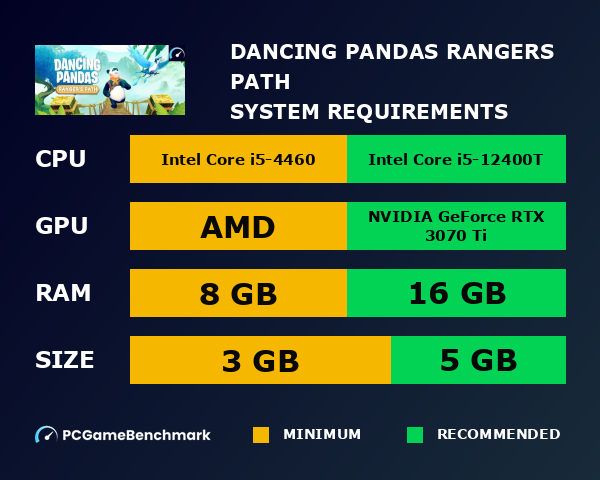 Dancing Pandas: Ranger's Path system requirements graph