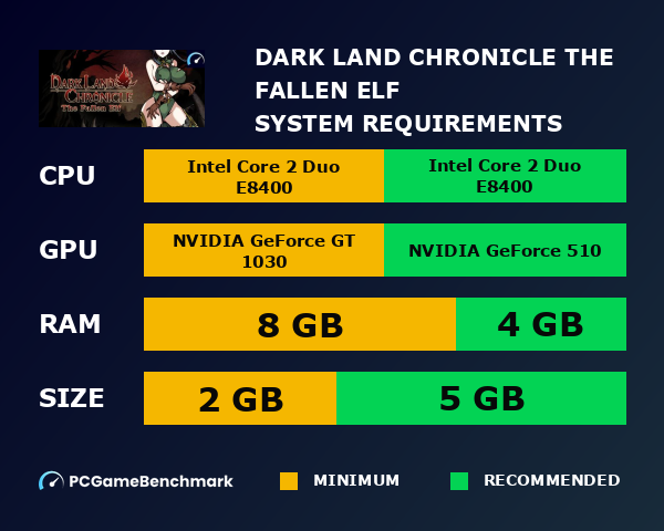 Dark Land Chronicle: The Fallen Elf system requirements graph