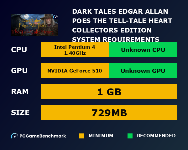 Dark Tales: Edgar Allan Poe's The Tell-Tale Heart Collector's Edition system requirements graph
