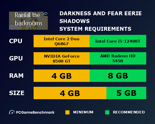 Darkness and Fear: Eerie Shadows system requirements graph