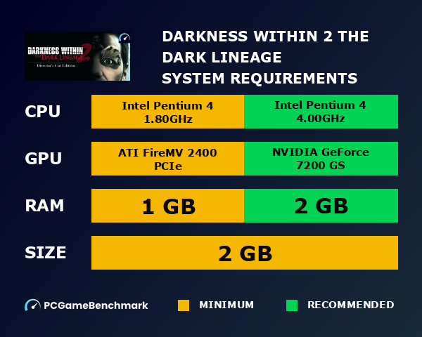 Darkness Within 2: The Dark Lineage system requirements graph