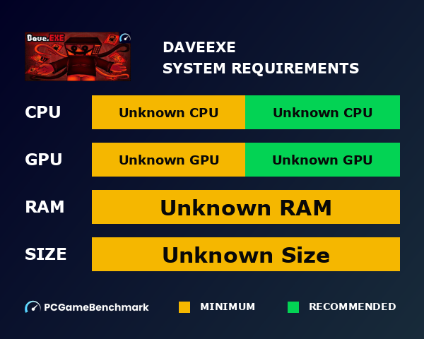 Dave.EXE graph