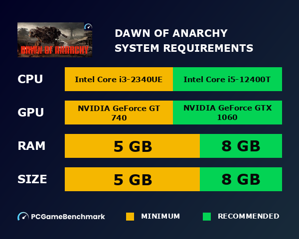 Dawn of Anarchy system requirements graph