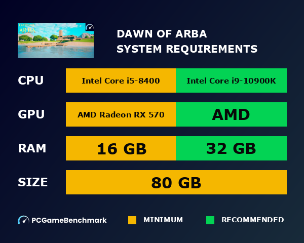 DAWN OF ARBA system requirements graph