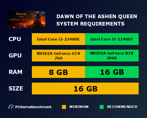 Dawn of the Ashen Queen system requirements graph