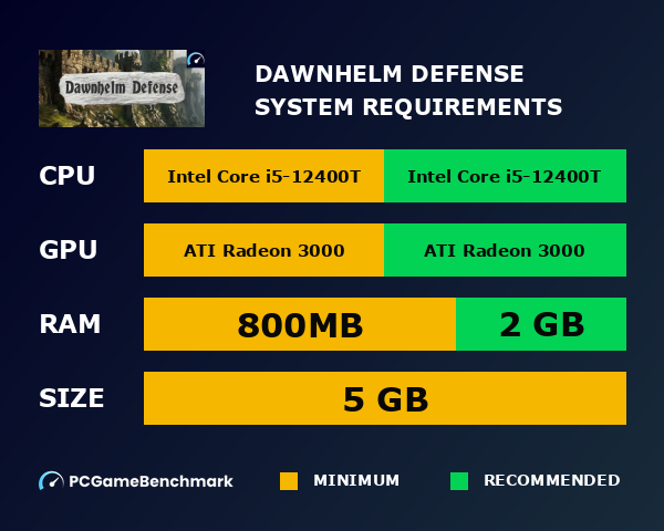 Dawnhelm Defense system requirements graph