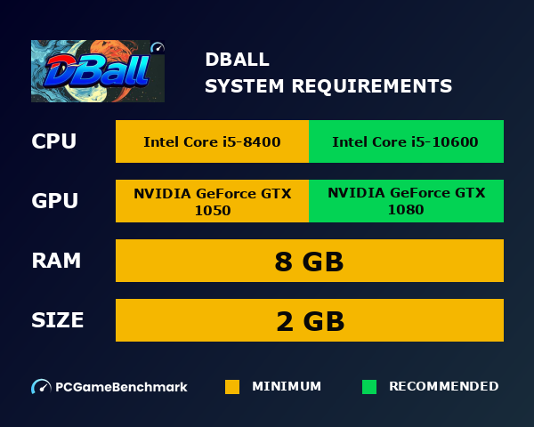 DBall system requirements graph