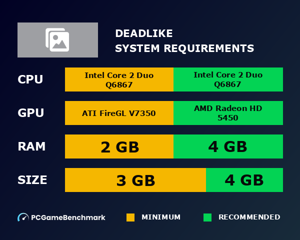 Deadlike system requirements graph