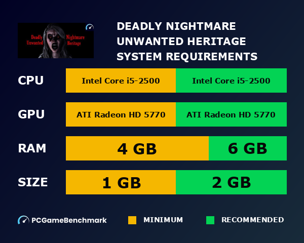 Deadly Nightmare Unwanted Heritage system requirements graph