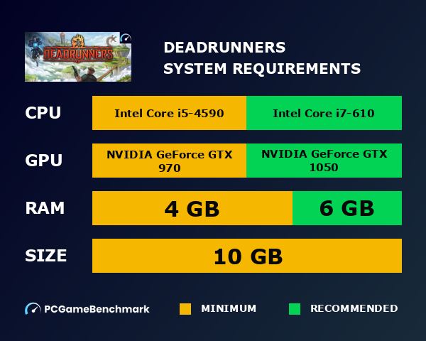 DeadRunners system requirements graph