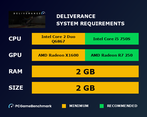 Deliverance system requirements graph