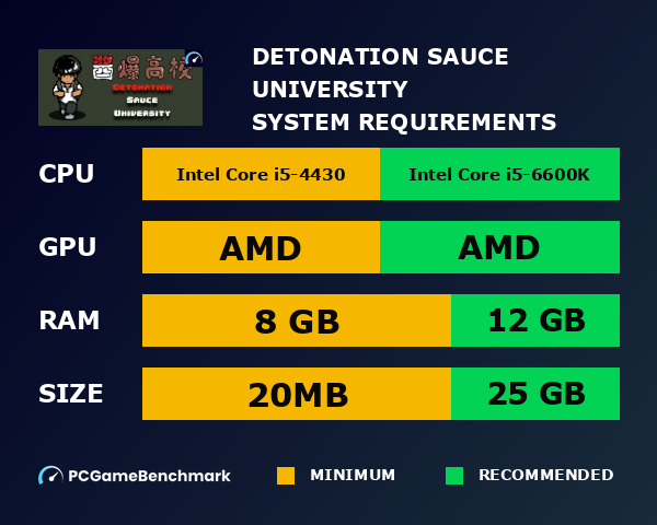 Detonation Sauce University system requirements graph