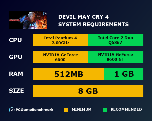 Devil May Cry 4 system requirements graph