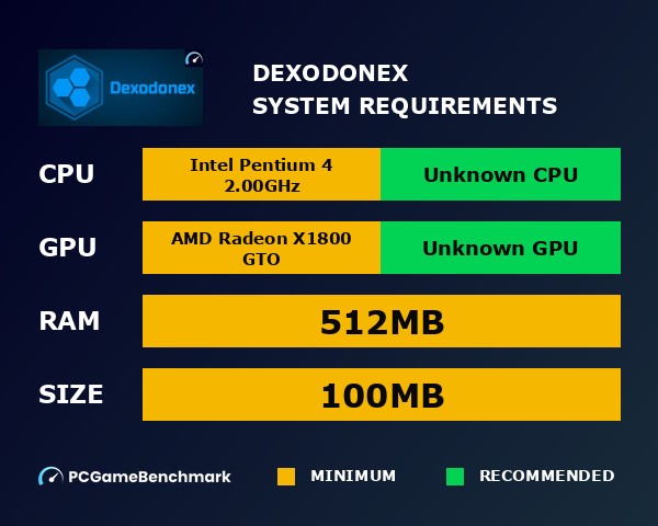 Dexodonex system requirements graph