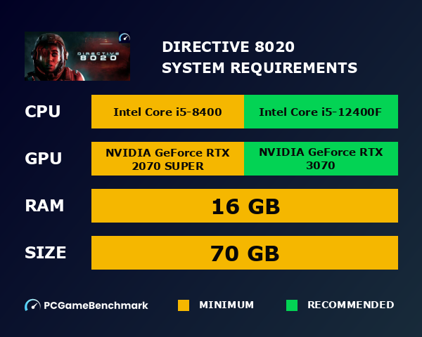 Directive 8020 system requirements graph