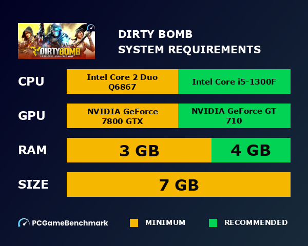 Dirty Bomb system requirements graph