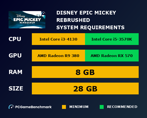 Disney Epic Mickey: Rebrushed system requirements graph