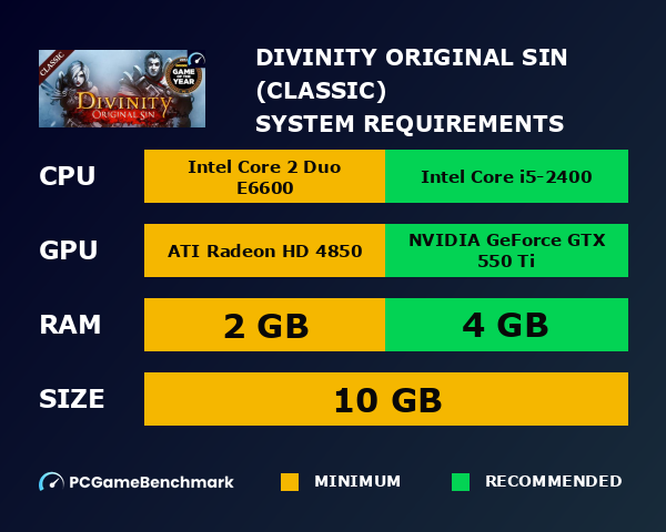 Divinity: Original Sin (Classic) system requirements graph