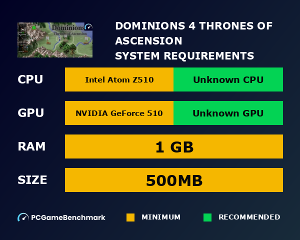 Dominions 4: Thrones of Ascension system requirements graph