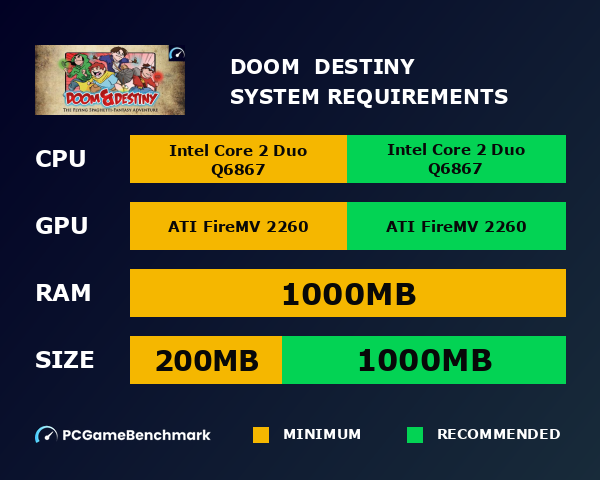 Doom & Destiny system requirements graph