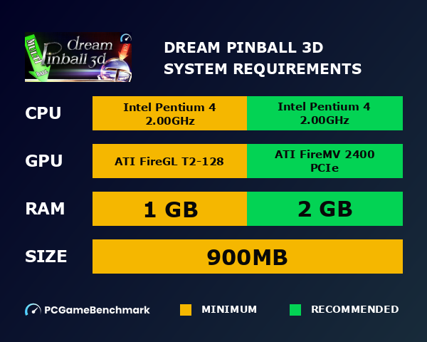 Dream Pinball 3D system requirements graph