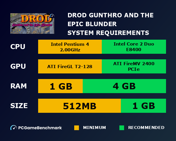 DROD: Gunthro and the Epic Blunder system requirements graph