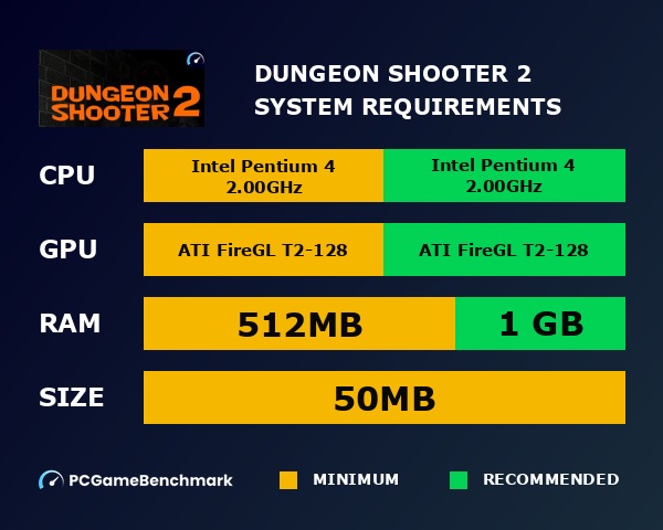 Dungeon Shooter 2 system requirements graph