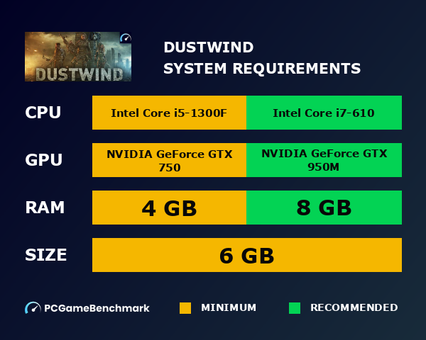 Dustwind system requirements graph