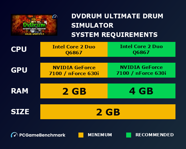 DvDrum, Ultimate Drum Simulator! system requirements graph
