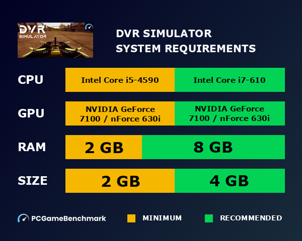 DVR Simulator system requirements graph