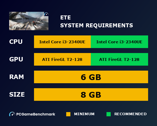 E.T.E system requirements graph
