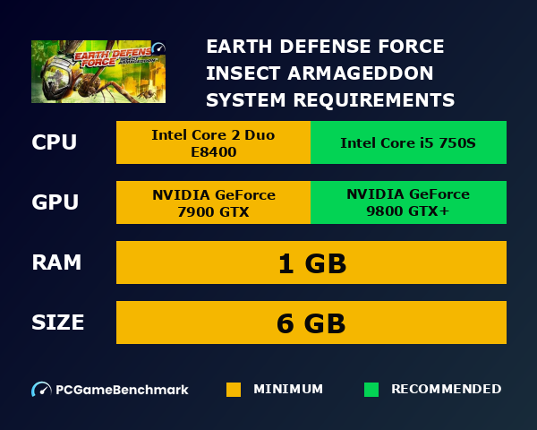 Earth Defense Force: Insect Armageddon system requirements graph