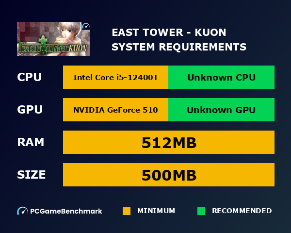 East Tower - Kuon system requirements graph