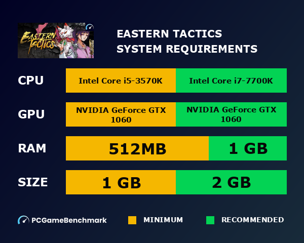 Eastern Tactics system requirements graph