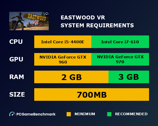 Eastwood VR system requirements graph