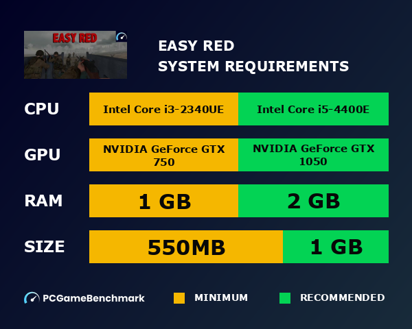 Easy Red system requirements graph