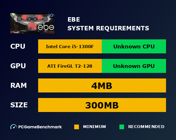 EBE system requirements graph