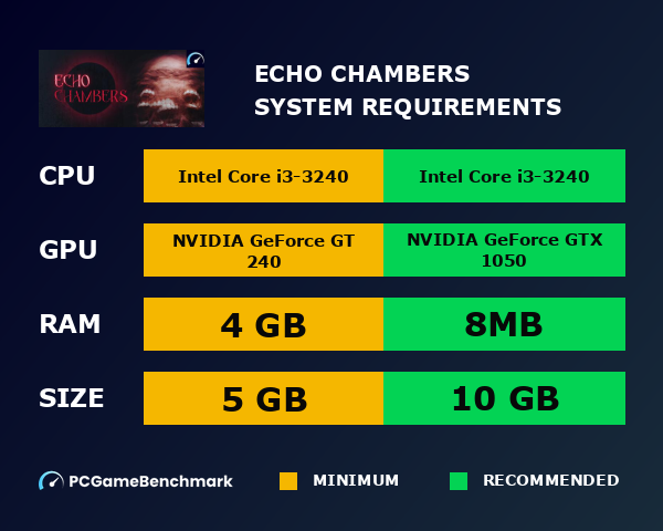 Echo Chambers system requirements graph