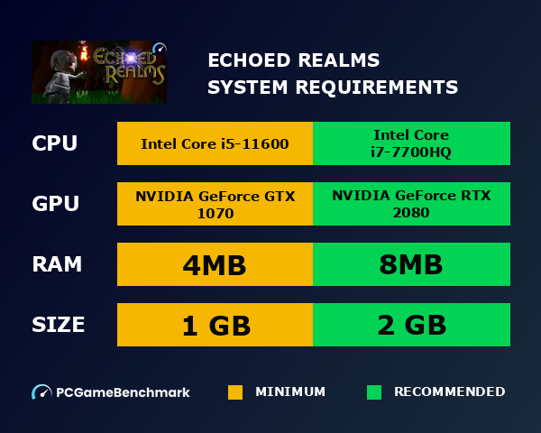 Echoed Realms system requirements graph