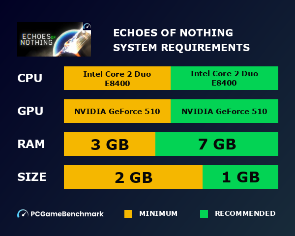 Echoes of Nothing system requirements graph