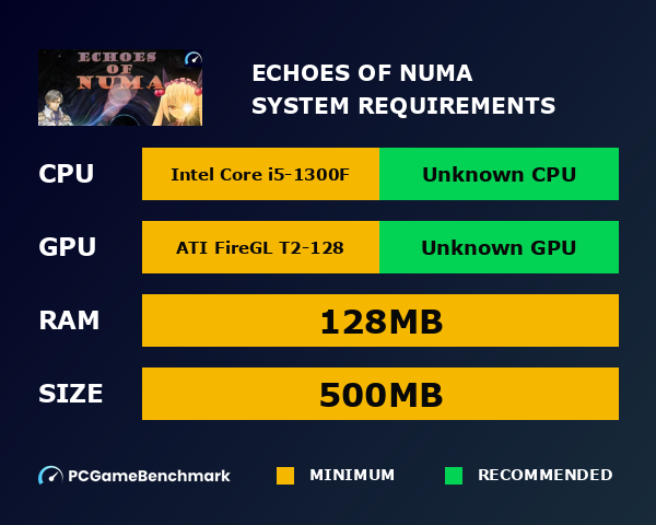 Echoes of Numa system requirements graph
