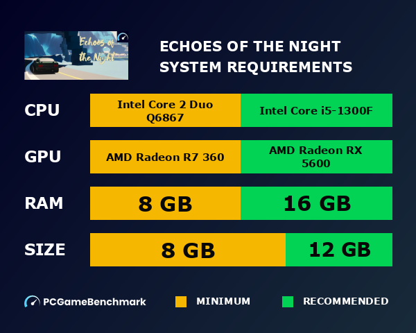 Echoes of the Night system requirements graph