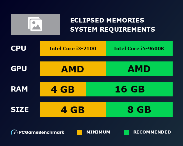 Eclipsed Memories system requirements graph