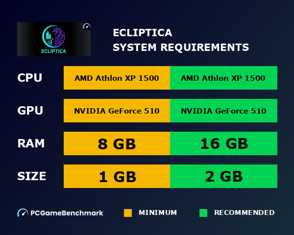 Ecliptica system requirements graph