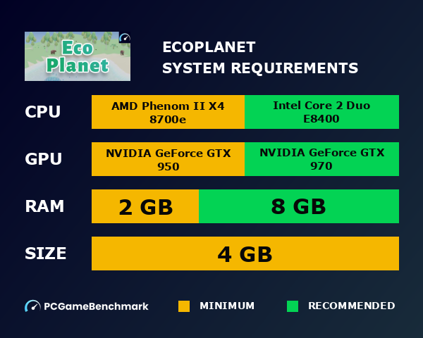 Ecoplanet system requirements graph